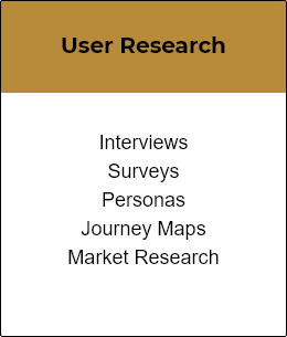 User Research Capabilities 