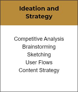 Ideation & Strategic Capabilities