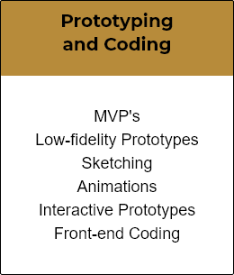 Prototyping and Coding Capabilities
