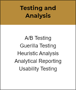 Testing and Analysis Capabilities
